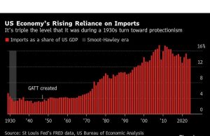 Trump Tariff Rollout Membuka Era Baru Risiko Ekonomi Global