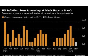 Inflasi AS untuk menunjukkan bantuan sebelum dampak tarif